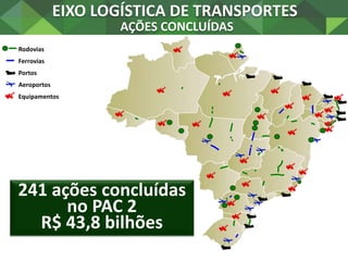 RODOVIAS
 3.080 km de obras de construção e
duplicação concluídos no PAC 2
 446 km concluídos no 3º quadrimestre/2013
 ...