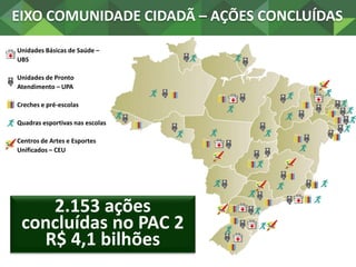 DESTAQUES EIXO COMUNIDADE CIDADÃ
Eixo Contratado
% Em obras/
Concluídos
Creches e Pré-escolas 4.741 43
Quadras esportivas ...