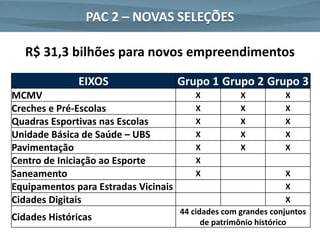 PAC 2 – NOVAS SELEÇÕES

   R$ 31,3 bilhões para novos empreendimentos

               EIXOS                  Grupo 1 Grupo 2 Grupo 3
MCMV                                     X           X          X
Creches e Pré-Escolas                    X           X          X
Quadras Esportivas nas Escolas           X           X          X
Unidade Básica de Saúde – UBS            X           X          X
Pavimentação                             X           X          X
Centro de Iniciação ao Esporte           X
Saneamento                               X                         X
Equipamentos para Estradas Vicinais                                X
Cidades Digitais                                                   X
                                      44 cidades com grandes conjuntos
Cidades Históricas                          de patrimônio histórico
 