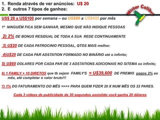 Renda através de ver anúncios:  U$ 20 E  outros 7 tipos de ganhos:US$ 20 a US$100por semana – ou US$80 a US$400 por mês1º  NINGUÉM FICA SEM GANHAR, MESMO QUE NÃO INDIQUE PESSOAS2) 2%DE BONUS RESIDUAL DE TODA A SUA  REDE CONTINUAMENTE3) U$20DE CADA PATROCINIO PESSOAL, QTOS MAIS melhor. 4)U$20DE CADA PAR ADSTATION FORMADO NO BINÁRIO até o infinito;5) U$60DOLARES POR CADA PAR DE 3 ADSTATIONS ADICIONAIS NO SITEMA so infinito;6) 1 FAMILY + 10 DIRETOSque tb sejam  FAMILY'S  = U$39,600DE PREMIO  pagos 2% ao mês, até completar o valor bruto!!!7) 1%DO FATURAMENTO DO MÊS =>>> PARA QUEM FIZER 20 X NUM MÊS OS 22 PARES.Cada 3 vídeos de publicidade de 30 segundos assistido você ganha 20 dólares