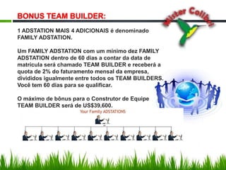 BONUS TEAM BUILDER:1 ADSTATION MAIS 4 ADICIONAIS é denominado FAMILY ADSTATION.Um FAMILY ADSTATION com um mínimo dez FAMILYADSTATION dentro de 60 dias a contar da data de matrícula será chamado TEAM BUILDER e receberá a quota de 2% do faturamento mensal da empresa, divididos igualmente entre todos os TEAM BUILDERS. Você tem 60 dias para se qualificar.O máximo de bônus para o Construtor de Equipe TEAM BUILDER será de US$39,600.