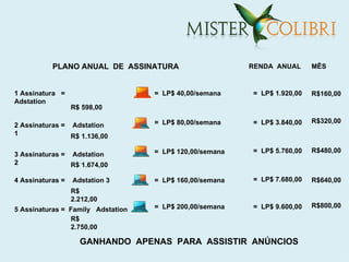 PLANO ANUAL DE ASSINATURA                     RENDA ANUAL      MÊS


1 Assinatura =                     = LP$ 40,00/semana    = LP$ 1.920,00   R$160,00
Adstation
                  R$ 598,00

                                   = LP$ 80,00/semana    = LP$ 3.840,00   R$320,00
2 Assinaturas = Adstation
1               R$ 1.136,00

                                   = LP$ 120,00/semana   = LP$ 5.760,00   R$480,00
3 Assinaturas = Adstation
2               R$ 1.674,00

4 Assinaturas =   Adstation 3      = LP$ 160,00/semana   = LP$ 7.680,00   R$640,00
                  R$
                  2.212,00
                                   = LP$ 200,00/semana   = LP$ 9.600,00   R$800,00
5 Assinaturas = Family Adstation
                R$
                2.750,00

                    GANHANDO APENAS PARA ASSISTIR ANÚNCIOS
 