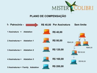 PLANO DE COMPENSAÇÃO


1- Patrocínio -                    R$ 40,00 Por Assinatura       Sem limite

1 Assinatura =    Adstation                R$ 40,00


2 Assinaturas =   Adstation 1              R$ 80,00
                                                       R$40,00


                                                                               R$80,00
3 Assinaturas =   Adstation 2              R$ 120,00
                                                                   R$120,00



4 Assinaturas =   Adstation 3              R$ 160,00
                                                                    R$160,00


5 Assinaturas = Family Adstation           R$ 200,00
 