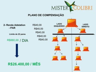 PLANO DE COMPENSAÇÃO


                                           LADO      LADO
2- Renda Adstation         R$40,00       ESQUERDO   DIREITO
     - PAR                  R$40,00
                             R$40,00
    Limite de 22 pares
                              R$40,00
                               R$40,00
  R$880,00     / DIA




   R$26.400,00 / MÊS
 