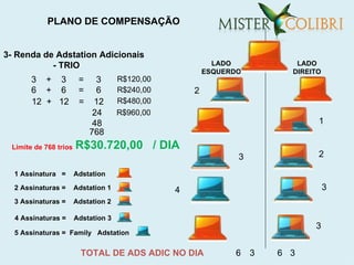 PLANO DE COMPENSAÇÃO


3- Renda de Adstation Adicionais
           - TRIO                                         LADO            LADO
                                                        ESQUERDO         DIREITO
       3 + 3            =     3      R$120,00
       6 + 6            =     6      R$240,00       2
       12 + 12          =    12      R$480,00
                             24      R$960,00
                             48                                                1
                            768
 Limite de 768 trios   R$30.720,00 / DIA
                                                               3               2

  1 Assinatura =       Adstation

  2 Assinaturas =      Adstation 1              4                                  3
  3 Assinaturas =      Adstation 2

  4 Assinaturas =      Adstation 3
                                                                              3
  5 Assinaturas = Family Adstation


                         TOTAL DE ADS ADIC NO DIA             6    3   6 3
 