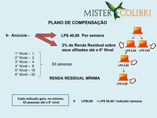 PLANO DE COMPENSAÇÃO

4- Anúncio -                      LP$ 40,00 Por semana

                                  2% de Renda Residual sobre
                                  seus afiliados até o 6° Nível           LP$ 0,80   LP$ 0,80
    1° Nível – 1
    2° Nível – 2
    3° Nível – 4
    4° Nível – 8
                            63 pessoas                               LP$ 0,80
    5° Nível – 16
    6° Nível – 32
                          RENDA RESIDUAL MÍNIMA
                                                                    LP$ 0,80




      Cada indicado gera, no mínimo,
         63 pessoas até o 6° nível       X   LP$0,80   = LP$ 50,40 / indicado /semana
 