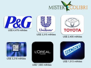 US$ 4,479 milhões
                        US$ 3,315 milhões
                                            US$ 2,405 milhões




US$ 3,218 milhões
                                            US$ 1,513 milhões
                     US$ 1,683 milhões
 