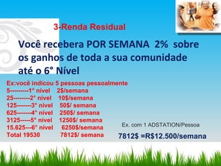 Você recebera POR SEMANA  2%  sobre os ganhos de toda a sua comunidade  até o 6° Nível 3-Renda Residual Ex:você indicou 5 pessoas pessoalmente 5---------1° nível  2$/semana 25--------2° nível  10$/semana 125-------3° nível  50$/ semana 625-------4° nível  250$/ semana 3125-----5° nível  1250$/ semana 15.625---6° nível  6250$/semana Total 19530  7812$/ semana  7812$ =R$12.500/semana Ex. com 1 ADSTATION/Pessoa 
