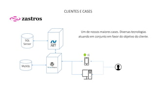 CLIENTES E CASES 
Um de nossos maiores cases. Diversas tecnologias 
atuando em conjunto em favor do objetivo do cliente. 
SQL 
Server 
MySQL 
 