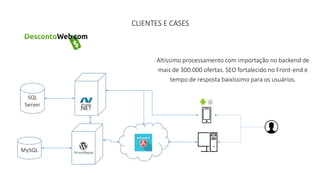 CLIENTES E CASES 
Altíssimo processamento com importação no backend de 
mais de 300.000 ofertas. SEO fortalecido no Front-end e 
tempo de resposta baixíssimo para os usuários. 
SQL 
Server 
MySQL 
 