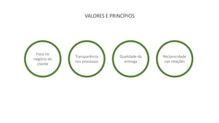 Foco no 
negócio do 
cliente 
Qualidade da 
entrega 
Transparência 
nos processos 
Reciprocidade 
nas relações 
VALORES E PRINCÍPIOS 
 