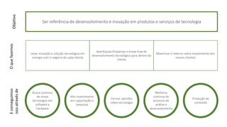 Ser referência de desenvolvimento e inovação em produtos e serviços de tecnologia 
Busca contínua 
de novas 
tecnologias em 
software e 
hardware 
Formar opiniões 
sobre tecnologia 
Objetivo 
Alto investimento 
em capacitação e 
pesquisa 
Melhoria 
contínua do 
processo de 
análise e 
desenvolvimento 
Produção de 
conteúdo 
Levar inovação e solução tecnológica em 
sinergia com o negócio de cada cliente 
Aperfeiçoar/implantar o know-how de 
desenvolvimento tecnológico para dentro do 
cliente 
Maximizar o retorno sobre investimento dos 
nossos clientes 
E conseguimos O que fazemos 
isso através de 
 