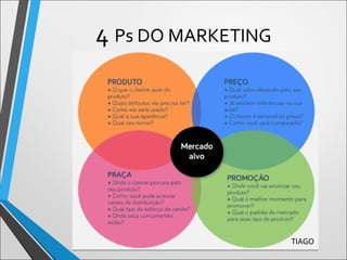 4 Ps DO MARKETING
TIAGO
 