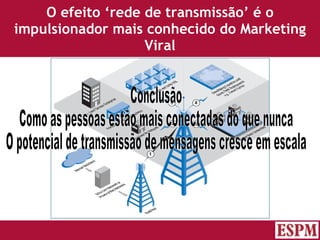 O efeito ‘rede de transmissão’ é o impulsionador mais conhecido do Marketing Viral Conclusão Como as pessoas estão mais conectadas do que nunca O potencial de transmissão de mensagens cresce em escala Versão: Janeiro 2007  Autor: Prof. Sandro Magaldi 