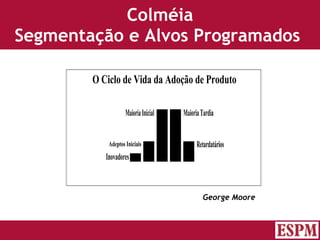 Colméia Segmentação e Alvos Programados  George Moore Versão: Janeiro 2007  Autor: Prof. Sandro Magaldi Inovadores Adeptos Iniciais Maioria Inicial Maioria Tardia Retardatários O Ciclo de Vida da Adoção de Produto 