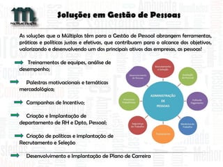 As soluções que a Múltiplas têm para a Gestão de Pessoal abrangem ferramentas,
práticas e políticas justas e efetivas, que contribuam para o alcance dos objetivos,
valorizando e desenvolvendo um dos principais ativos das empresas, as pessoas!
Treinamentos de equipes, análise de
desempenho;
Palestras motivacionais e temáticas
mercadológica;
Campanhas de Incentivo;
Criação e Implantação de
departamento de RH e Dpto, Pessoal;
Criação de políticas e implantação de
Recrutamento e Seleção
Desenvolvimento e Implantação de Plano de Carreira
Soluções em Gestão de Pessoas
 
