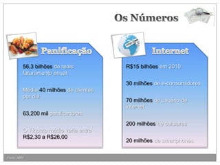 56,3 bilhões de reais          R$15 bilhões em 2010
          faturamento anual
                                         30 milhões de e-consumidores
          Média 40 milhões de clientes
          por dia
                                         70 milhões de usuário de
                                         internet
          63,200 mil panificadoras
                                         200 milhões de celulares
          O Tíquete médio varia entre
          R$2,30 a R$26,00
                                         20 milhões de smartphones

Fonte: ABIP
 