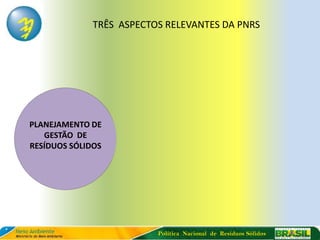 TRÊS ASPECTOS RELEVANTES DA PNRS




PLANEJAMENTO DE
   GESTÃO DE
RESÍDUOS SÓLIDOS




                          Política Nacional de Resíduos Sólidos
 