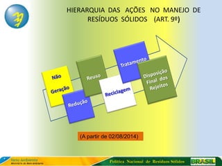 HIERARQUIA DAS AÇÕES NO MANEJO DE
      RESÍDUOS SÓLIDOS (ART. 9º)




   (A partir de 02/08/2014)



               Política Nacional de Resíduos Sólidos
 