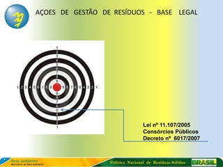 AÇOES DE GESTÃO DE RESÍDUOS - BASE LEGAL




                                  Lei nº 11.107/2005
                                  Consórcios Públicos
                                  Decreto nº 6017/2007



                  Política Nacional de Resíduos Sólidos
 