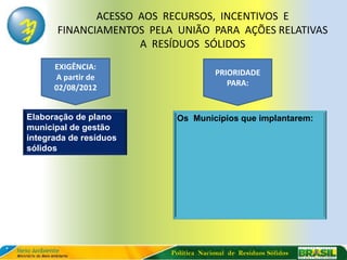 ACESSO AOS RECURSOS, INCENTIVOS E
       FINANCIAMENTOS PELA UNIÃO PARA AÇÕES RELATIVAS
                     A RESÍDUOS SÓLIDOS
      EXIGÊNCIA:
                                       PRIORIDADE
      A partir de
                                          PARA:
      02/08/2012


Elaboração de plano        Os Municípios que implantarem:
municipal de gestão
integrada de resíduos
sólidos




                          Política Nacional de Resíduos Sólidos
 