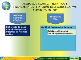 ACESSO AOS RECURSOS, INCENTIVOS E
       FINANCIAMENTOS PELA UNIÃO PARA AÇÕES RELATIVAS
                     A RESÍDUOS SÓLIDOS
      EXIGÊNCIA:
                                       PRIORIDADE
      A partir de
                                          PARA:
      02/08/2012


Elaboração de plano        Os Municípios que implantarem:
municipal de gestão
integrada de resíduos               Coleta seletiva com a
sólidos                             participação de catadores




                          Política Nacional de Resíduos Sólidos
 