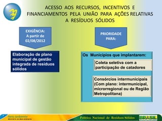 ACESSO AOS RECURSOS, INCENTIVOS E
       FINANCIAMENTOS PELA UNIÃO PARA AÇÕES RELATIVAS
                     A RESÍDUOS SÓLIDOS
      EXIGÊNCIA:
                                       PRIORIDADE
      A partir de
                                          PARA:
      02/08/2012


Elaboração de plano        Os Municípios que implantarem:
municipal de gestão
integrada de resíduos               Coleta seletiva com a
sólidos                             participação de catadores

                                   Consórcios intermunicipais
                                   (Com plano: intermunicipal,
                                   microrregional ou de Região
                                   Metropolitana)




                          Política Nacional de Resíduos Sólidos
 