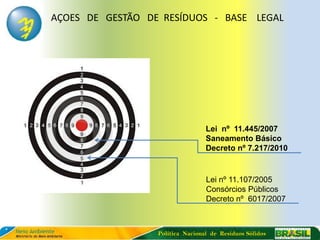 AÇOES DE GESTÃO DE RESÍDUOS - BASE LEGAL




                                  Lei nº 11.445/2007
                                  Saneamento Básico
                                  Decreto nº 7.217/2010


                                  Lei nº 11.107/2005
                                  Consórcios Públicos
                                  Decreto nº 6017/2007



                  Política Nacional de Resíduos Sólidos
 