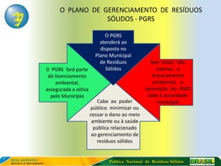 O PLANO DE GERENCIAMENTO DE RESÍDUOS
                  SÓLIDOS - PGRS

                            O PGRS
                          atenderá ao
                          disposto no
                        Plano Municipal
                          de Resíduos            Nos casos não
0 PGRS fará parte           Sólidos                  sujeitos a
 do licenciamento                                 licenciamento
    ambiental,                                    ambiental, a
assegurada a oitiva                            aprovação do PGRS
  pelo Município                                cabe à autoridade
                         Cabe ao poder               municipal
                      público minimizar ou
                      cessar o dano ao meio
                       ambiente ou à saúde
                        pública relacionado
                       ao gerenciamento de
                         resíduos sólidos


                              Política Nacional de Resíduos Sólidos
 