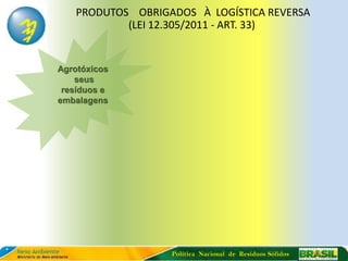 PRODUTOS OBRIGADOS À LOGÍSTICA REVERSA
           (LEI 12.305/2011 - ART. 33)


Agrotóxicos
    seus
 resíduos e
embalagens




                  Política Nacional de Resíduos Sólidos
 