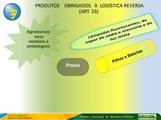 PRODUTOS OBRIGADOS À LOGÍSTICA REVERSA
                 (ART. 33)


Agrotóxicos
    seus
 resíduos e
embalagens



              Pneus




                  Política Nacional de Resíduos Sólidos
 