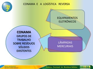 CONAMA E A LOGÍSTICA REVERSA



                                EQUIPAMENTOS
                                 ELETRÔNICOS


  CONAMA
  GRUPOS DE
  TRABALHO
SOBRE RESÍDUOS                  LÂMPADAS
   SÓLIDOS                      MERCURIAIS
  EXISTENTES




                   Política Nacional de Resíduos Sólidos
 
