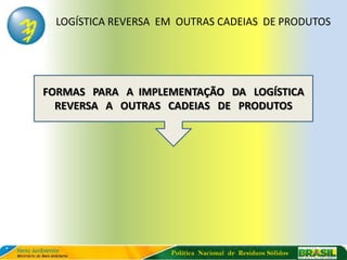 LOGÍSTICA REVERSA EM OUTRAS CADEIAS DE PRODUTOS




FORMAS PARA A IMPLEMENTAÇÃO DA LOGÍSTICA
  REVERSA A OUTRAS CADEIAS DE PRODUTOS




                    Política Nacional de Resíduos Sólidos
 