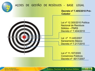 AÇOES DE GESTÃO DE RESÍDUOS - BASE LEGAL
                                  Decreto nº 7.405/2010 Pró-
                                  Catador


                                  Lei nº 12.305/2010 Política
                                  Nacional de Resíduos
                                  Sólidos – PNRS
                                  Decreto n° 7.404/2010

                                  Lei nº 11.445/2007
                                  Saneamento Básico
                                  Decreto nº 7.217/2010


                                  Lei nº 11.107/2005
                                  Consórcios Públicos
                                  Decreto nº 6017/2007



                  Política Nacional de Resíduos Sólidos
 
