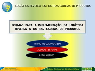 LOGÍSTICA REVERSA EM OUTRAS CADEIAS DE PRODUTOS




FORMAS PARA A IMPLEMENTAÇÃO DA LOGÍSTICA
  REVERSA A OUTRAS CADEIAS DE PRODUTOS



            TERMO DE COMPROMISSO

              ACORDO SETORIAL

               REGULAMENTO




                     Política Nacional de Resíduos Sólidos
 