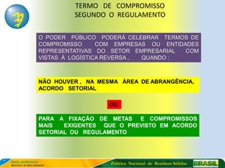 TERMO DE COMPROMISSO
         SEGUNDO O REGULAMENTO

O PODER PÚBLICO PODERÁ CELEBRAR TERMOS DE
COMPROMISSO      COM EMPRESAS OU ENTIDADES
REPRESENTATIVAS DO SETOR EMPRESARIAL   COM
VISTAS À LOGÍSTICA REVERSA , QUANDO :



NÃO HOUVER , NA MESMA ÁREA DE ABRANGÊNCIA,
ACORDO SETORIAL

                   OU

PARA A FIXAÇÃO DE METAS E COMPROMISSOS
MAIS   EXIGENTES QUE O PREVISTO EM ACORDO
SETORIAL OU REGULAMENTO




                   Política Nacional de Resíduos Sólidos
 