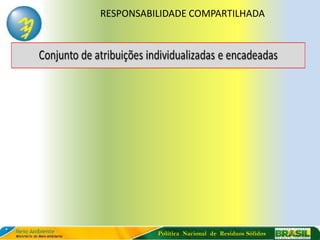 RESPONSABILIDADE COMPARTILHADA




          Política Nacional de Resíduos Sólidos
 