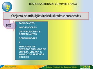 RESPONSABILIDADE COMPARTILHADA




       FABRICANTES,
DOS:
       IMPORTADORES
       DISTRIBUIDORES E
       COMERCIANTES,
       CONSUMIDORES
       E
       TITULARES DE
       SERVIÇOS PÚBLICOS DE
       LIMPEZA URBANA E
       MANEJO DE RESÍDUOS
       SÓLIDOS



                              Política Nacional de Resíduos Sólidos
 