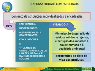 RESPONSABILIDADE COMPARTILHADA




       FABRICANTES,                 VISANDO À:
DOS:
       IMPORTADORES
       DISTRIBUIDORES E
       COMERCIANTES,
                                      Minimização da geração de
                                      resíduos sólidos e rejeitos;
       CONSUMIDORES
                                       e Redução dos impactos à
       E
                                           saúde humana e à
       TITULARES DE                       qualidade ambiental
       SERVIÇOS PÚBLICOS DE
       LIMPEZA URBANA E
       MANEJO DE RESÍDUOS              decorrentes do ciclo de
       SÓLIDOS
                                         vida dos produtos

                              Política Nacional de Resíduos Sólidos
 