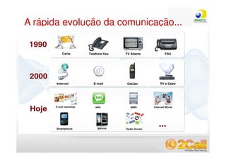 A rápida evolução da comunicação...




www.2call.com.br         Telefone (11) 3522-5555
 