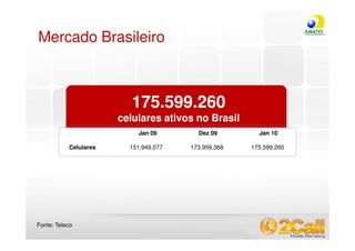 Mercado Brasileiro



                      175.599.260
                   celulares ativos no Brasil
                       Jan 09        Dez 09           Jan 10

       Celulares     151.949.077   173.959.368      175.599.260




www.2call.com.br
Fonte: Teleco                                 Telefone (11) 3522-5555
 