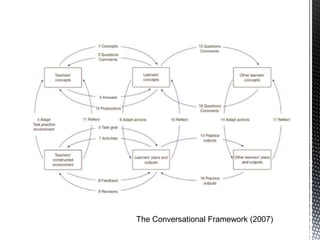 The Conversational Framework (2007)
 