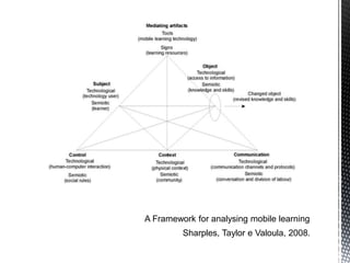 A Framework for analysing mobile learning
Sharples, Taylor e Valoula, 2008.
 