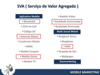 SVA ( Serviço de Valor Agregado )

• Aplicativo Mobile      • Mobile Video
   • Bluetooth        • Realidade Aumentada
  • Click-to-Call     • Realidade Diminuída
   • Código 2D         • Rede Social Móvel
 • Internet Móvel       • Ringback Tones
• LiveScreen Media         • Ringtones
      • MMS                   • SMS
 • Mobile Coupon        • Torpedo de Voz
  • Mobile Game            • Wallpaper
   • Mobile TV           • Geomarketing


                                   MOBILE MARKETING
 