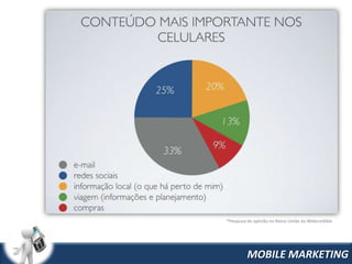 *Pesquisa de opinião no Reino Unido da Webcredible




         MOBILE MARKETING
 