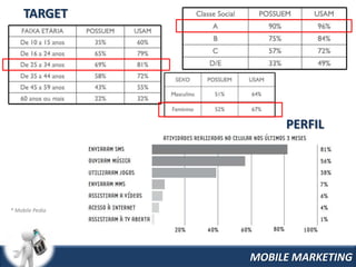TARGET




                      PERFIL




* Mobile Pedia




                 MOBILE MARKETING
 