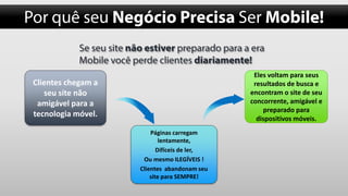Eles voltam para seus
resultados de busca e
encontram o site de seu
concorrente, amigável e
preparado para
dispositivos móveis.

Clientes chegam a
seu site não
amigável para a
tecnologia móvel.
Páginas carregam
lentamente,
Difíceis de ler,
Ou mesmo ILEGÍVEIS !
Clientes abandonam seu
site para SEMPRE!

 