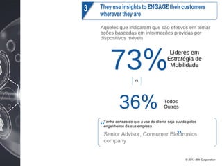 © 2013 IBM Corporation11
Aqueles que indicaram que são efetivos em tomar
ações baseadas em informações providas por
dispositivos móveis
73%
36%
Líderes em
Estratégia de
Mobilidade
Todos
Outros
vs
Tenha certeza de que a voz do cliente seja ouvida pelos
engenheiros da sua empresa
Senior Advisor, Consumer Electronics
company
 
