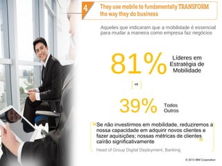 © 2013 IBM Corporation12
Aqueles que indicaram que a mobilidade é essencial
para mudar a maneira como empresa faz negócios
81%vs
39%
Líderes em
Estratégia de
Mobilidade
Todos
Outros
Se não investirmos em mobilidade, reduziremos a
nossa capacidade em adquirir novos clientes e
fazer aquisições; nossas métricas de clientes
caírão significativamente
Head of Group Digital Deployment, Banking
 