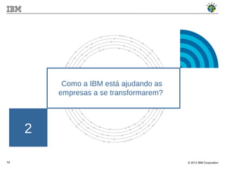 © 2013 IBM Corporation14
2
Como a IBM está ajudando as
empresas a se transformarem?
 